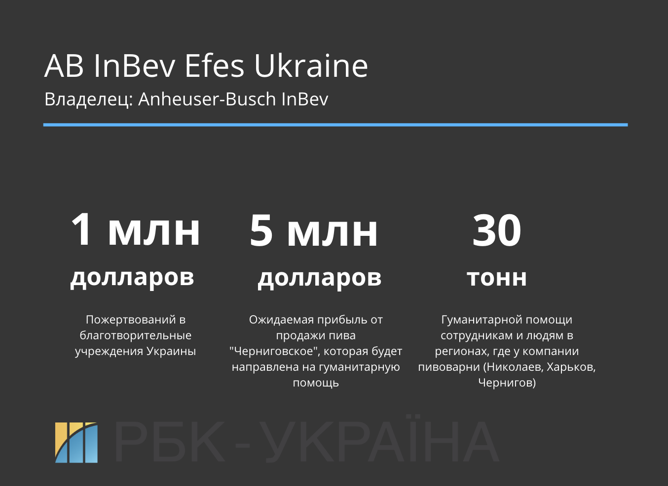 Высокий градус. Как крупные алкогольные производители помогают Украине во время войны